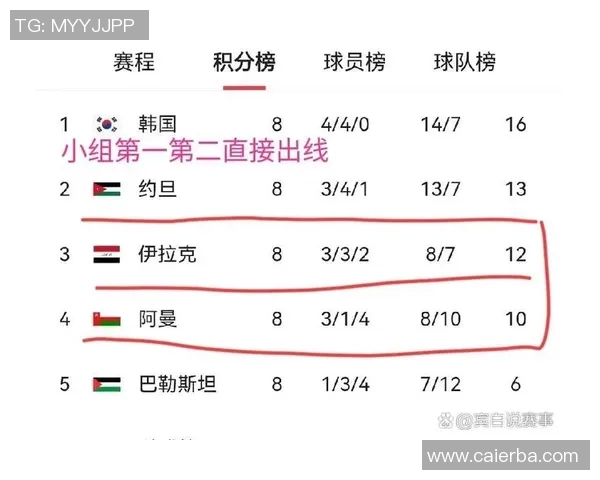 伊朗与阿曼足球赛实时比分更新及精彩瞬间回顾