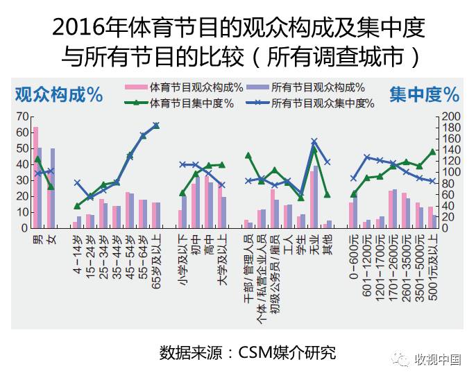 2016IM电竞下载年全国体育节目收视分析(图7)
