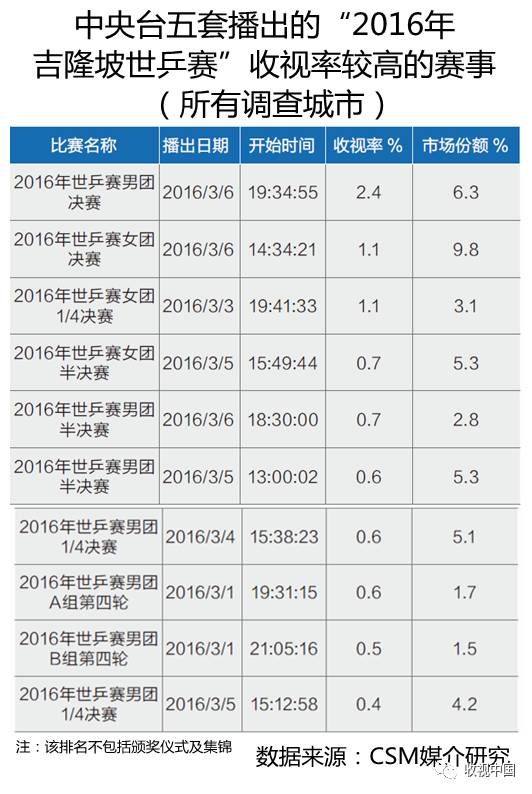 2016IM电竞下载年全国体育节目收视分析(图13)