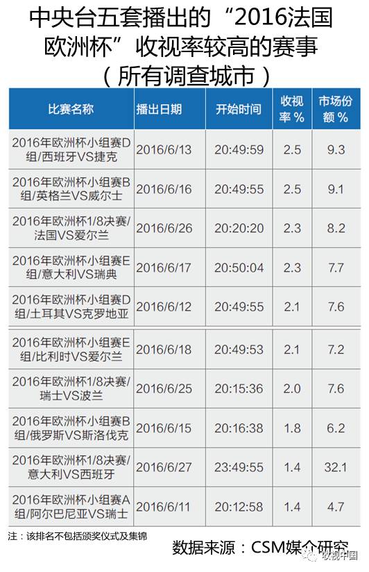 2016IM电竞下载年全国体育节目收视分析(图14)