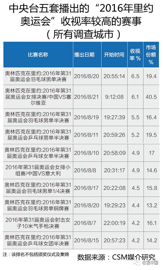2016IM电竞下载年全国体育节目收视分析(图15)